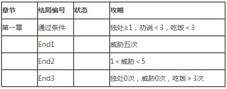 我有个末世世界（我有个末世世界 小说）